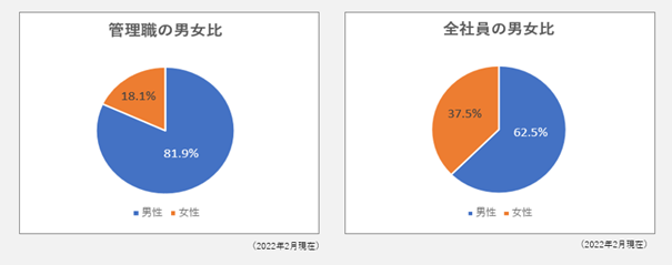 ratiograph